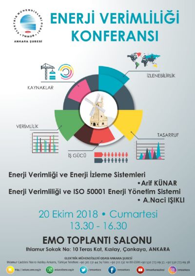 Enerji verimliliği konferansı